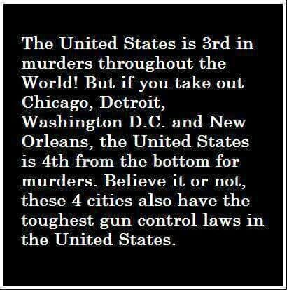 Gun Control USA 3rd in Murders
